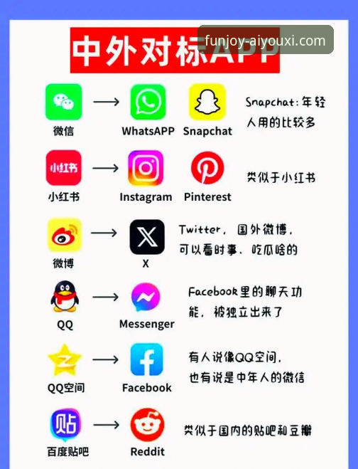 揭秘爱游戏平台账号注册：从入口到畅玩的完整实战指南