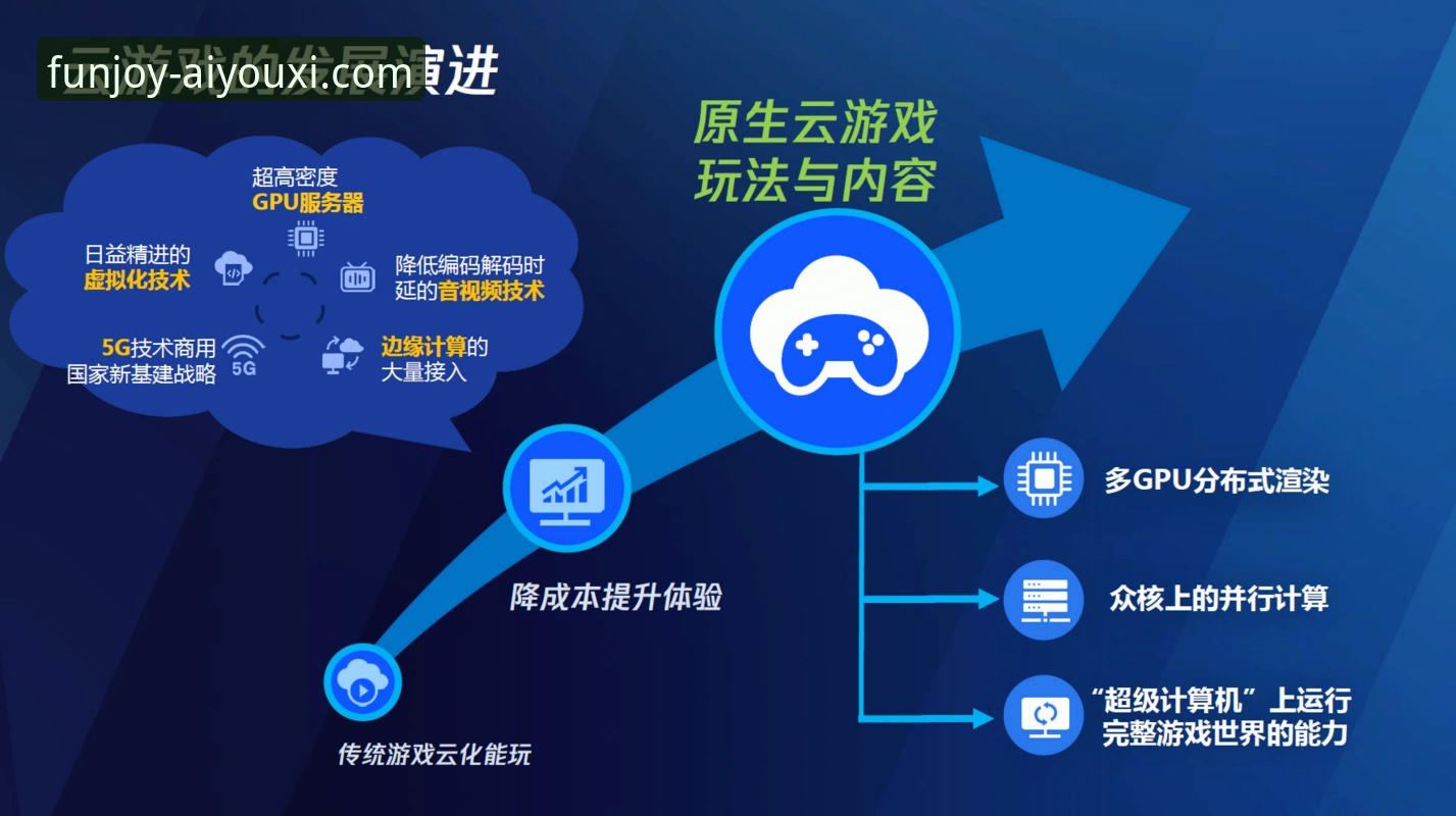 揭秘爱游戏登录：一站式数字娱乐平台背后的高效与安全